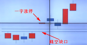 涨停回马枪战法（实战案例解析）