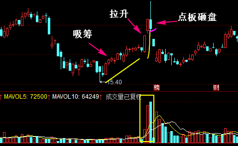 通过盘口语言,看温州帮操作套路