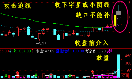 涨停战法