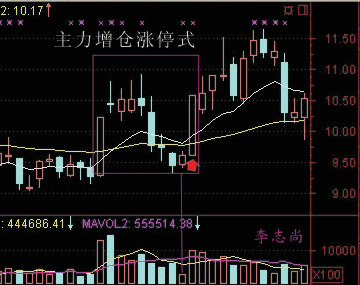 抓涨停板的技术图解