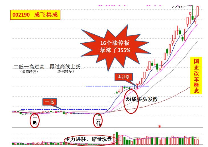 如何以最快速度捕捉短线涨停黑马?