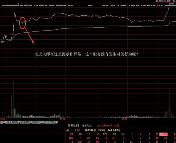 8月4日盘口语言教学:盘面逻辑与对倒(案例襄阳轴承)