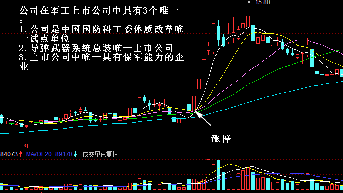 涨停板龙头股战法