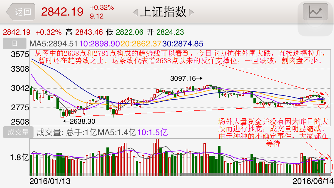 盘口语言——庄股