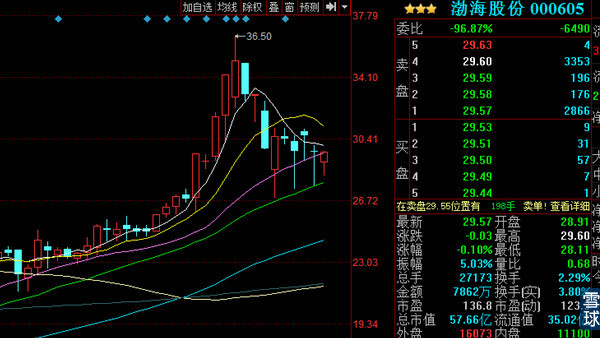 龙虎榜之主力探密,教你一步一步成为分析高手