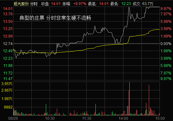 揭秘短庄手法:最新案例教你识别庄票和游资票