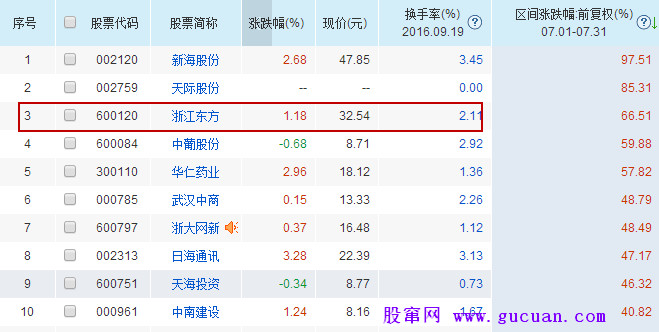 盘口教学:如何辨别主力