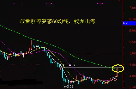 涨停板培训:蛟龙出海买入法