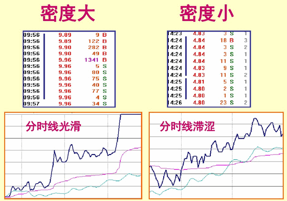涨停板盘口语言解读：密度、速度与涨停