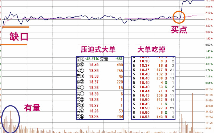 涨停板盘口语言解读:阶梯型涨停