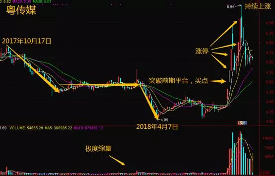 为什么我抓不到涨停?九大秘籍教你捕捉涨停板
