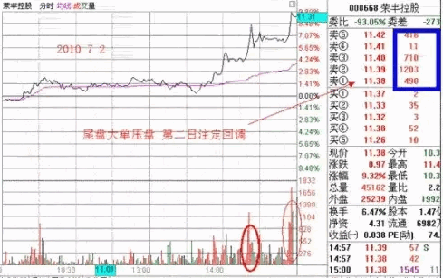 探索分时图(四) 委卖出现大挂单又预示着什么?