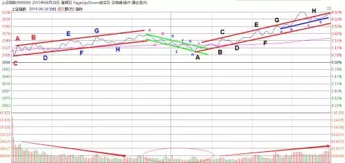 探索分时图(十一)巧用轨道线做T+0