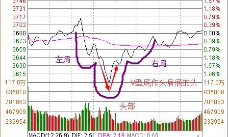 探索分时图(十四)情绪宣泄上演AV顶底(下)