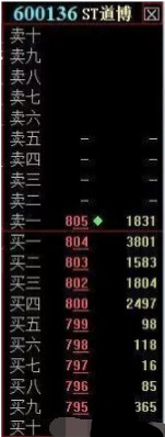最实用的盘口+集合竞价解读,读懂后,轻松知买卖!