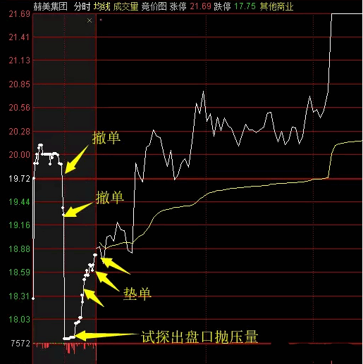 盘口讲解:大长腿的竞价分时有规律么?