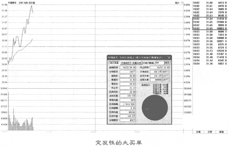 五种常见的盘口异动分析(图解)