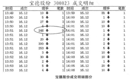 解析单笔成交