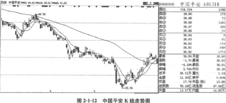 解析买盘卖盘