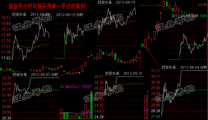 操盘手分时风格采用单一手法的案例