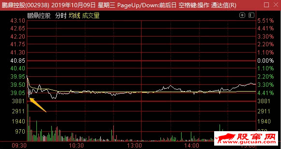 盘口语言讲解:什么位置低吸合适