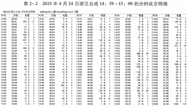 买卖盘口分析主力意图