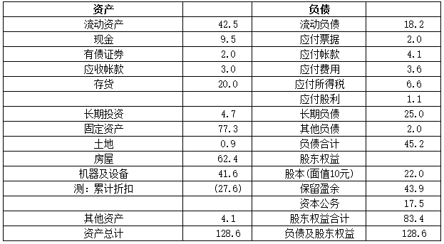 胡立阳炒股100招(16-20招)技术分析的八种基本图形