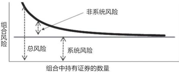 炒股和赌博的区别在哪里?