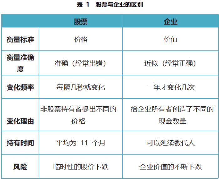 控制好最有可能的风险源头,投资会变得出奇安全