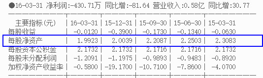 什么叫每股净资产