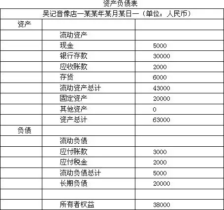 如何解读财报?看懂本文就够了!