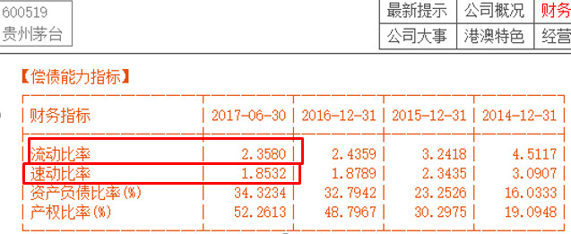 公司财务报表怎么看?重点关注这五点!