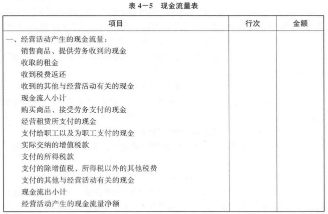 现金流量表