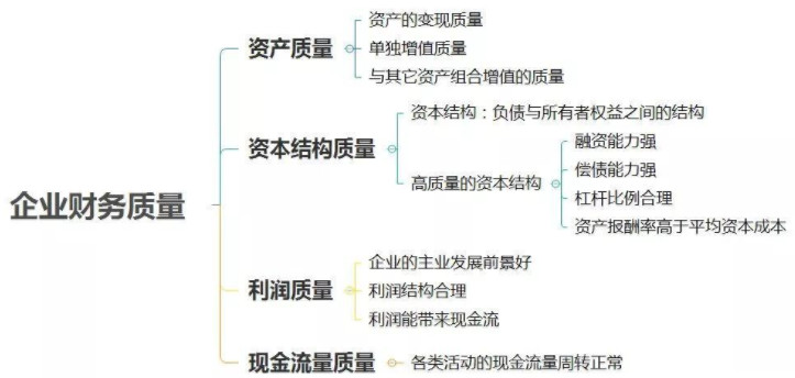 最全财务分析框架!思维导图版