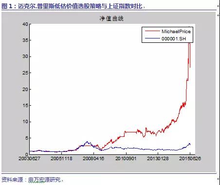 麦克尔·普里斯：做对三件事，价值投资即可获得成功