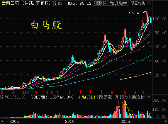 价值投资小教程(第1期):股价为啥能涨?
