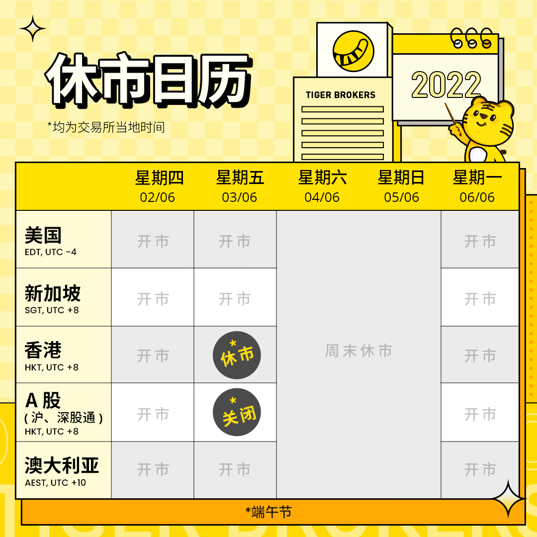 端午节假期美股 a股股票市场休市安排一览