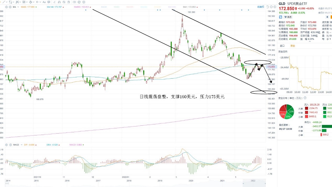 5月30日美股ETF交易策略 5月30日美股ETF交易策略
