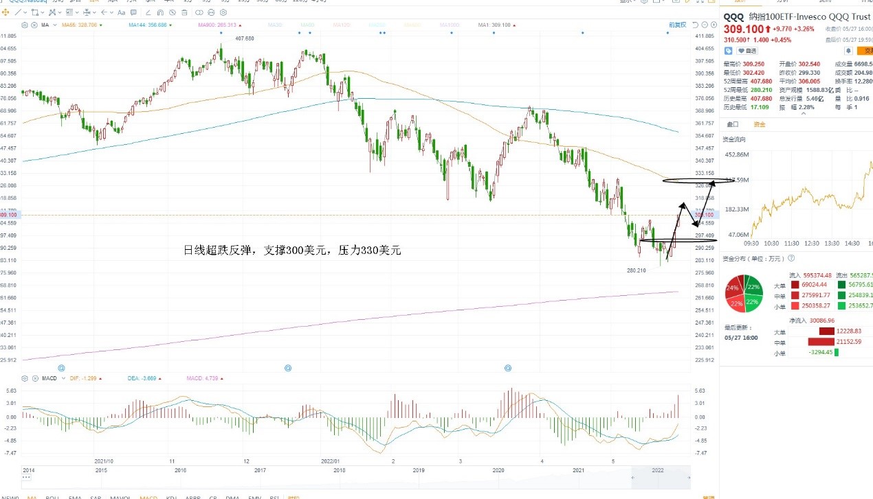 5月30日美股ETF交易策略 5月30日美股ETF交易策略