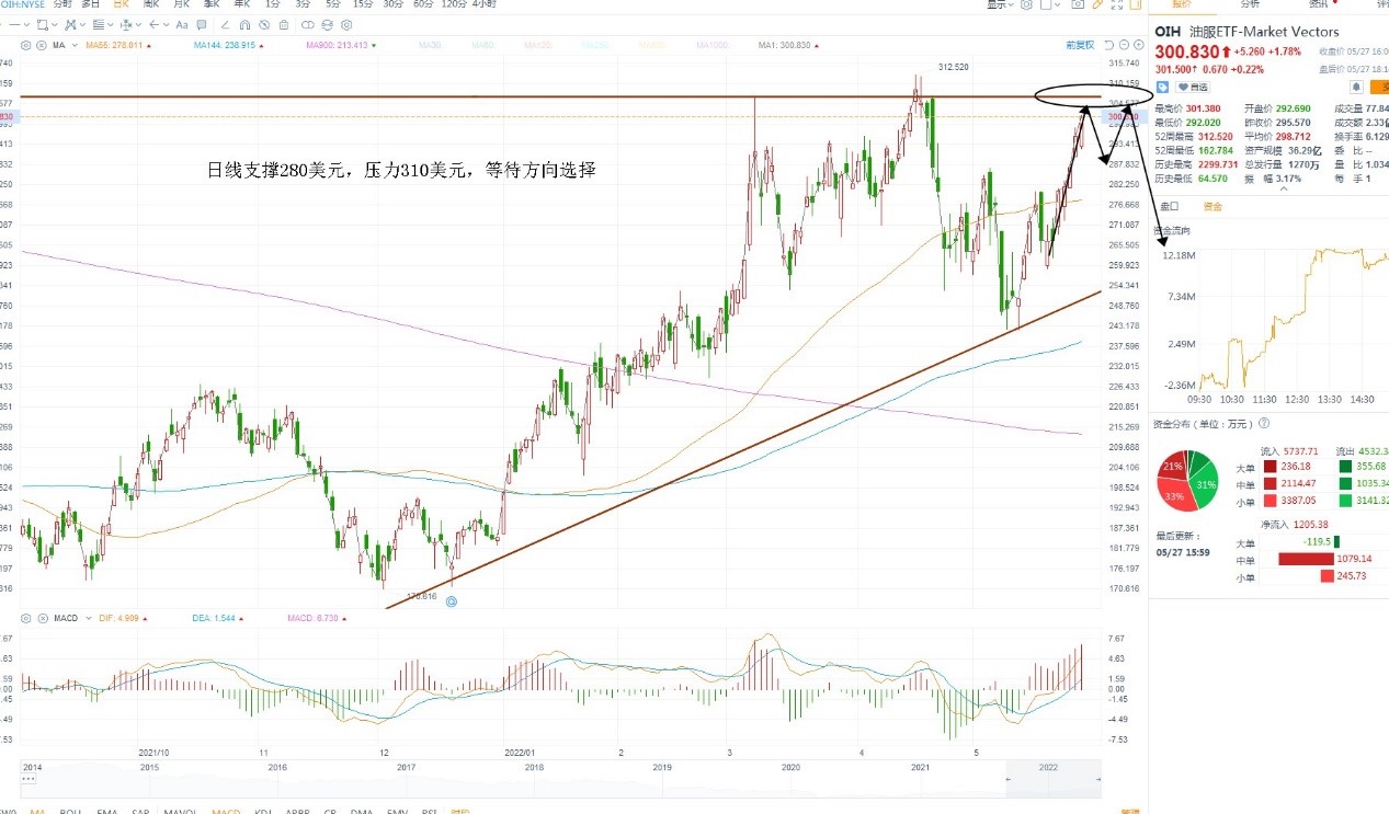 5月30日美股ETF交易策略 5月30日美股ETF交易策略