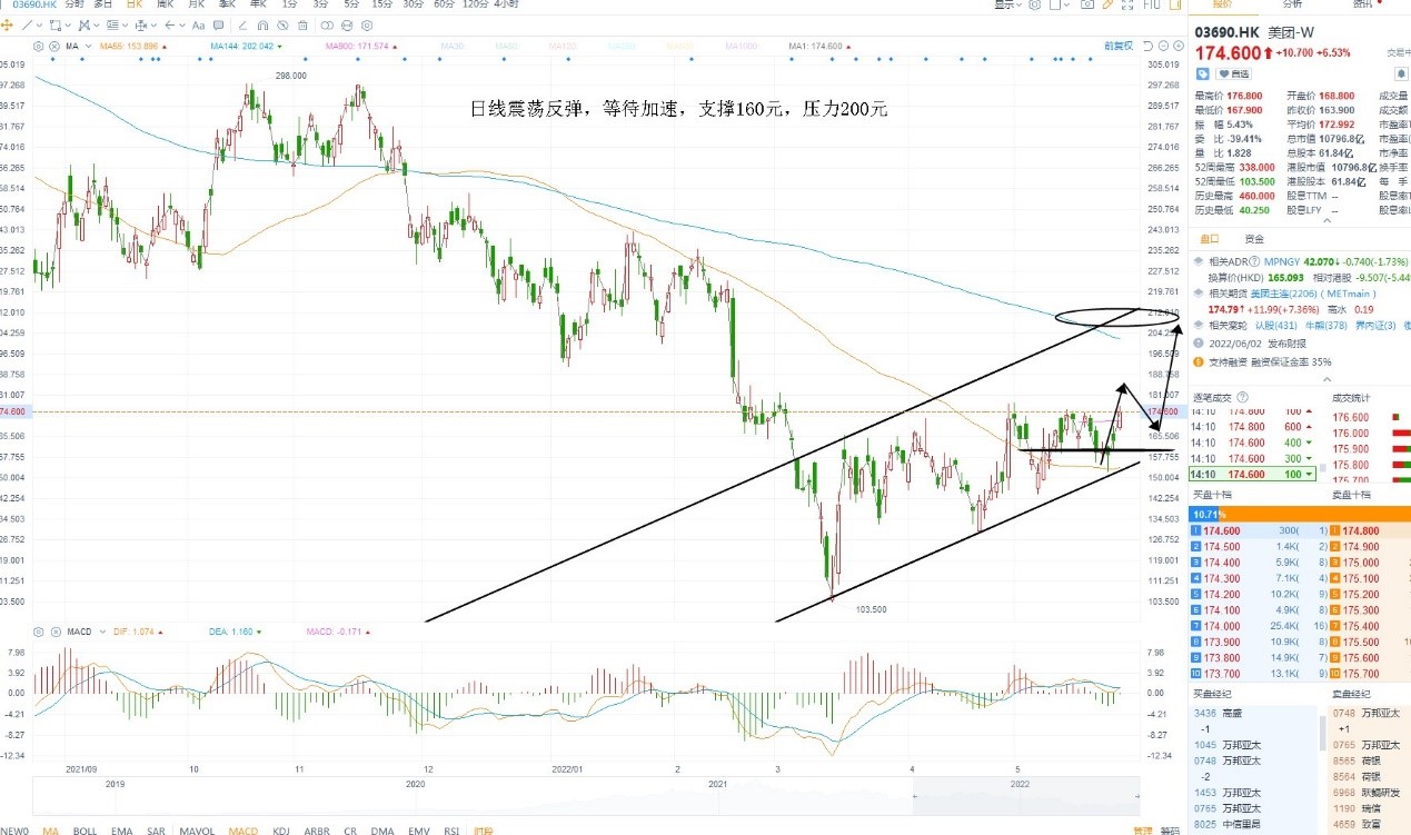 5月30日港股分析、交易市场策略