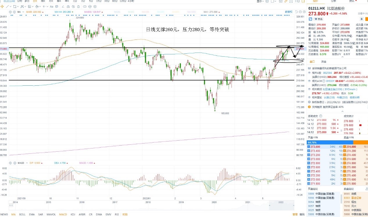 5月30日港股分析、交易市场策略
