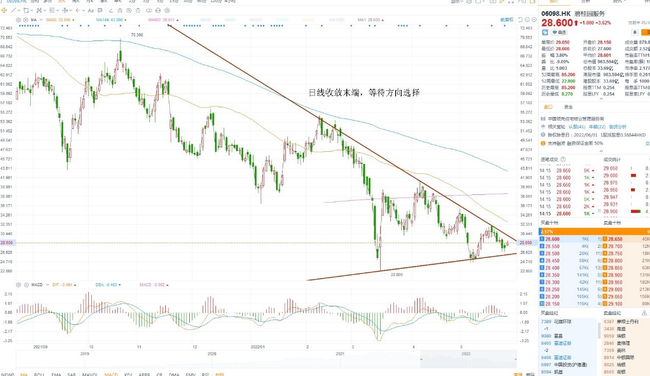5月30日港股分析、交易市场策略