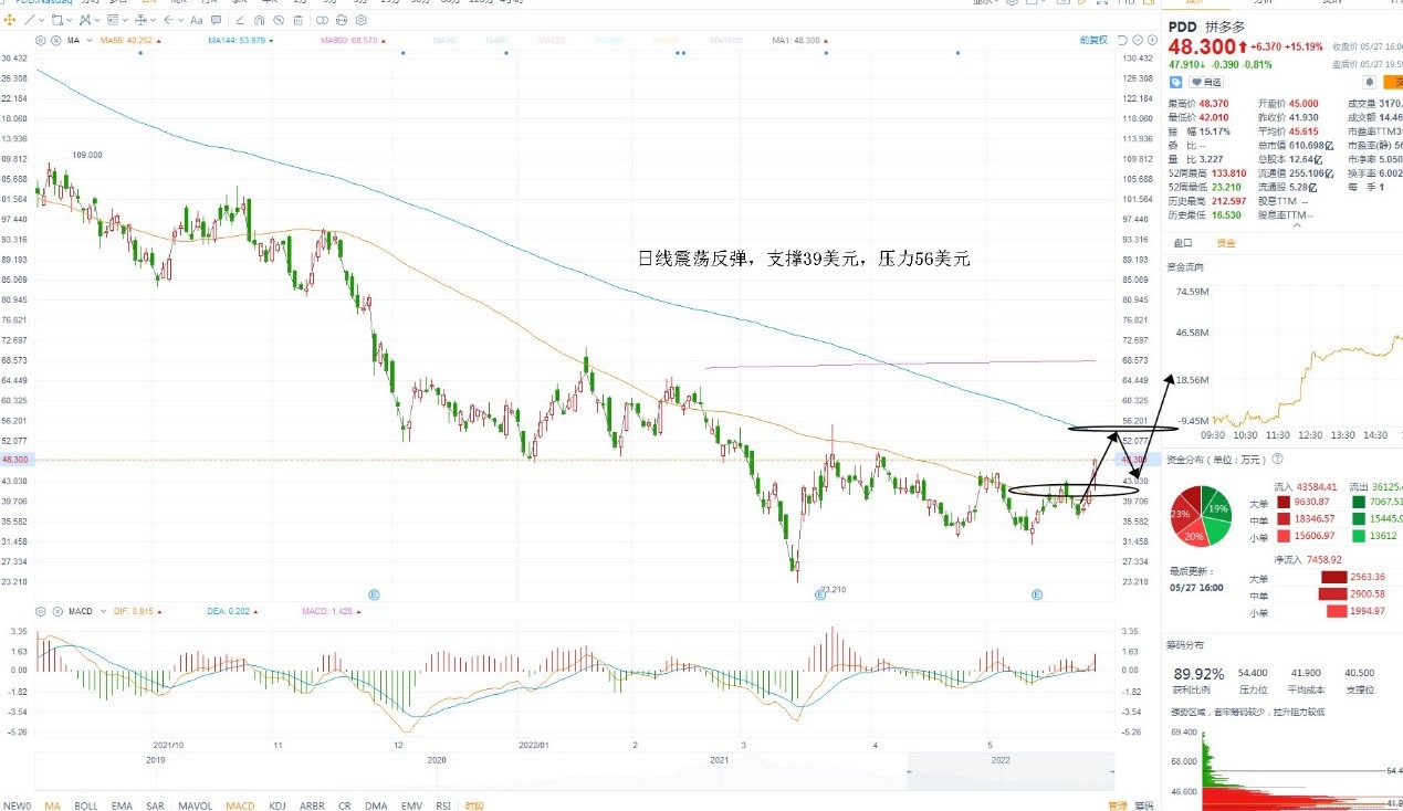 5月30日美股分析、交易市场策略