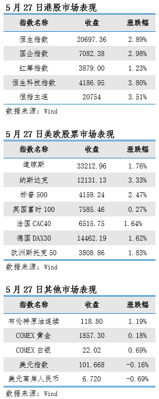艾德一站通：料日内恒指震荡上升，科网股将分化