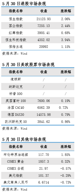 艾德一站通：料日内恒指小幅震荡，关注新能源汽车和能源公司