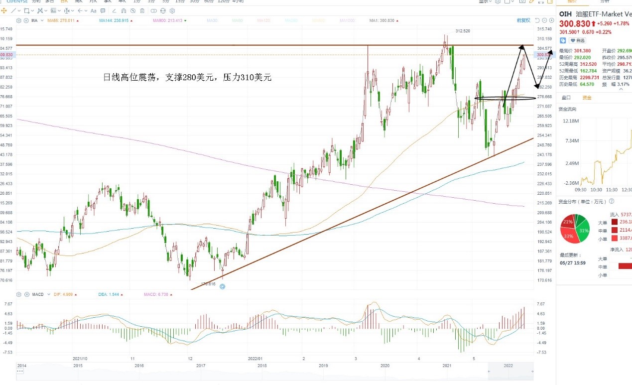 5月31日美股ETF交易策略
