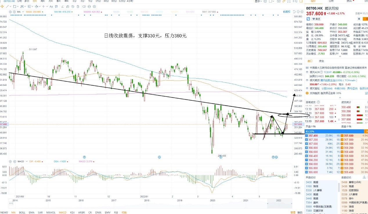 5月31日港股分析、交易市场策略