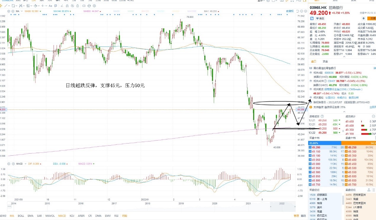 5月31日港股分析、交易市场策略