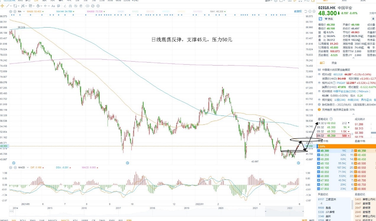 6月1日港股分析、交易市场策略